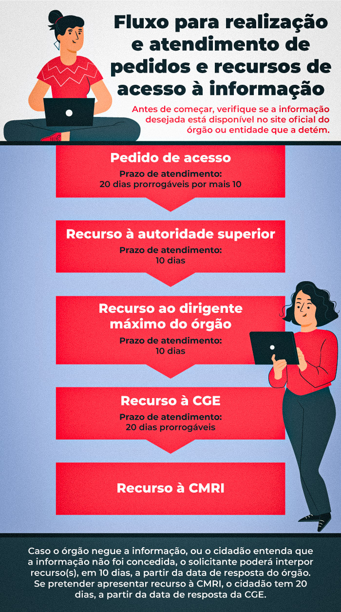 item 64 infográfico2